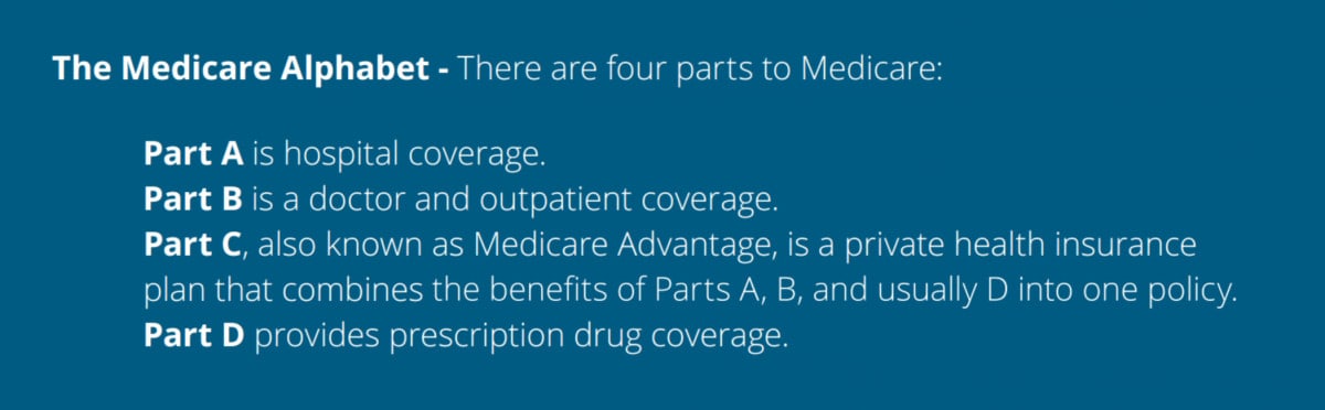 Beginners Guide To Medicare | IXSolutions